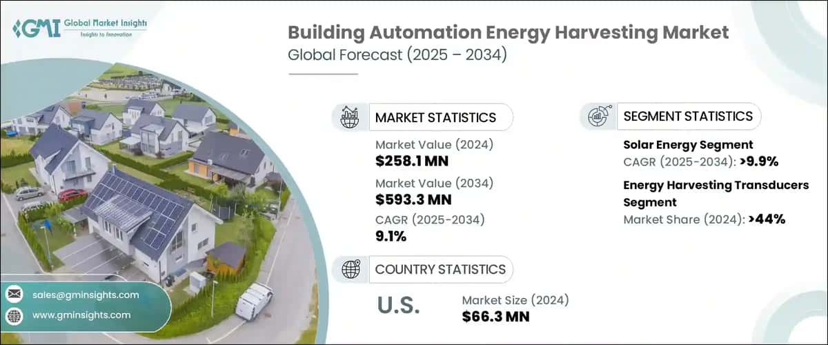 Building Automation Energy Harvesting Market