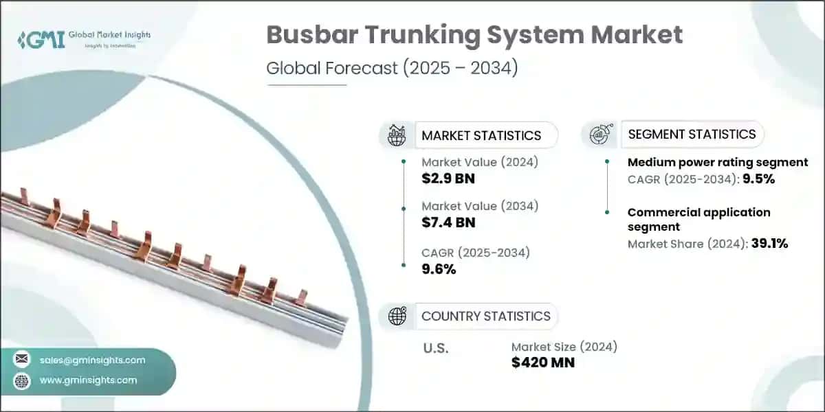 Busbar Trunking System Market