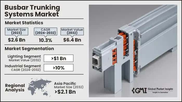 Busbar Trunking Systems Market