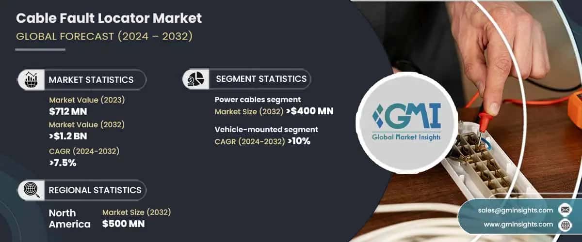 Cable Fault Locator Market