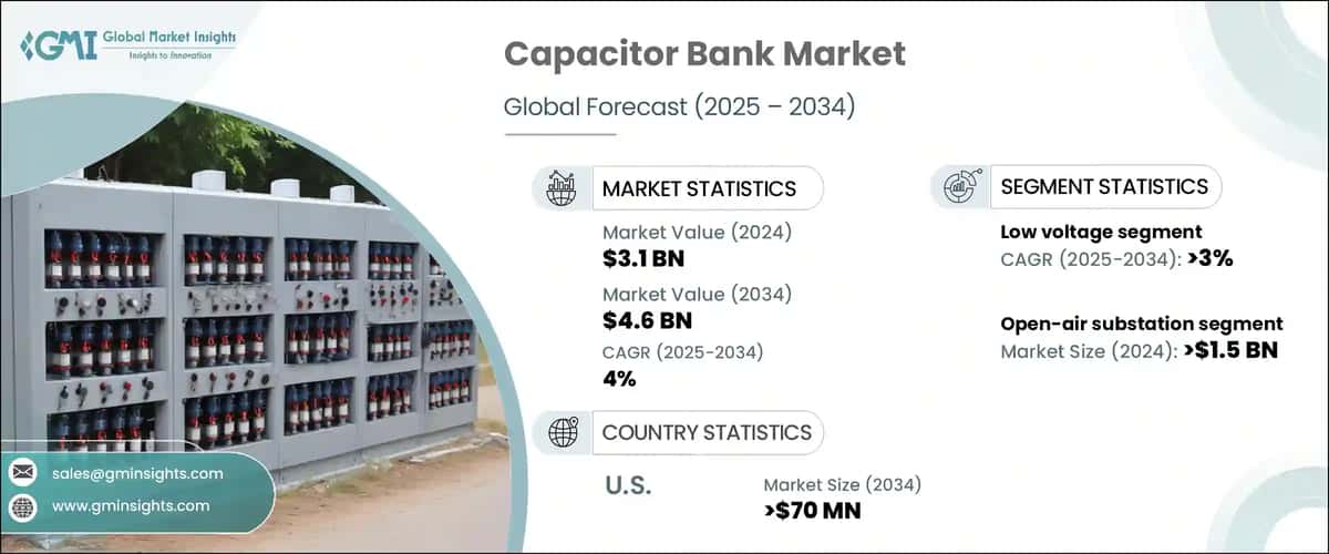 Capacitor Bank Market