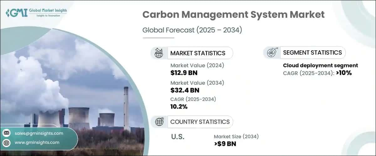 Carbon Management System Market