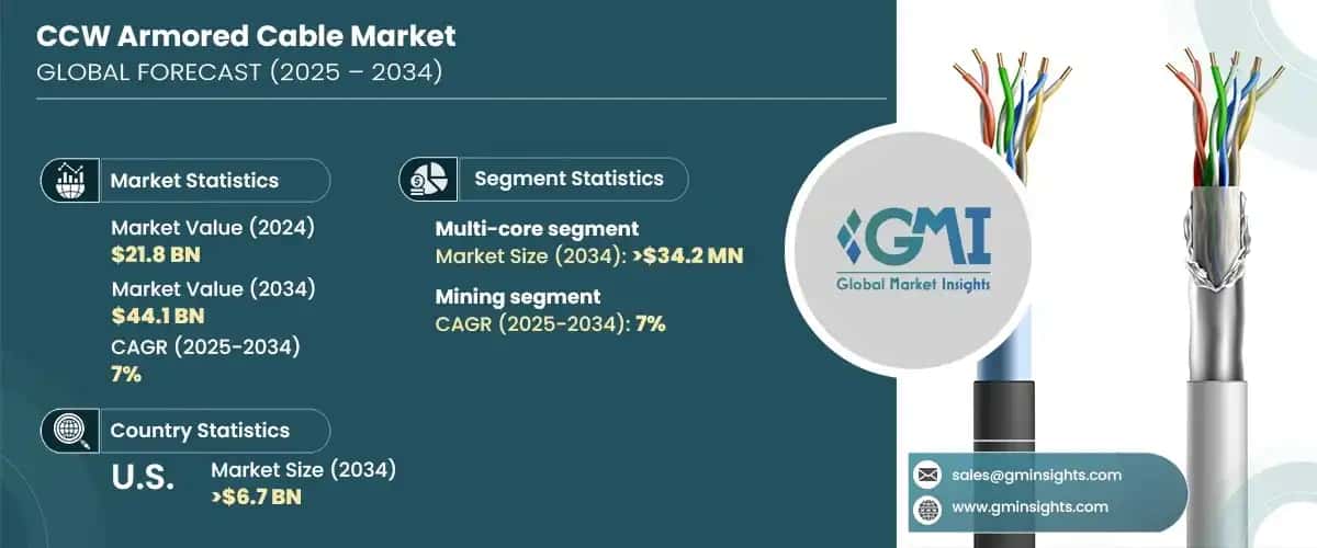 CCW Armored Cable Market
