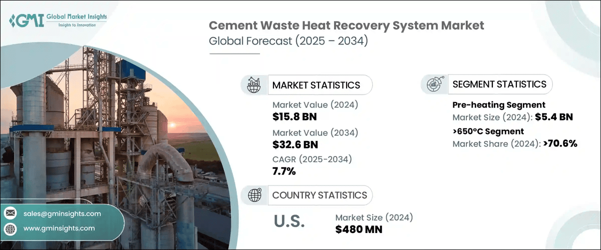 Cement Waste Heat Recovery System Market