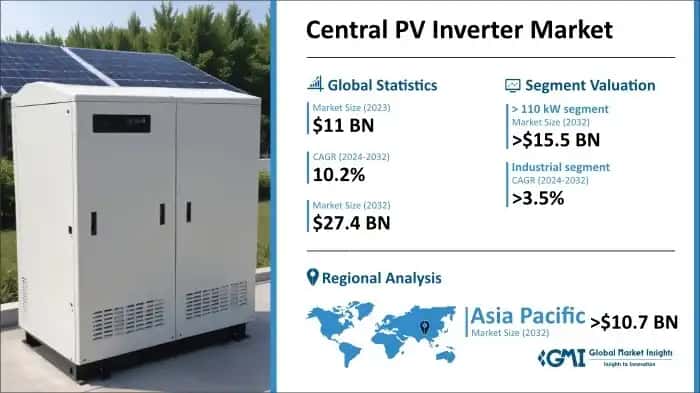 Central PV Inverter Market