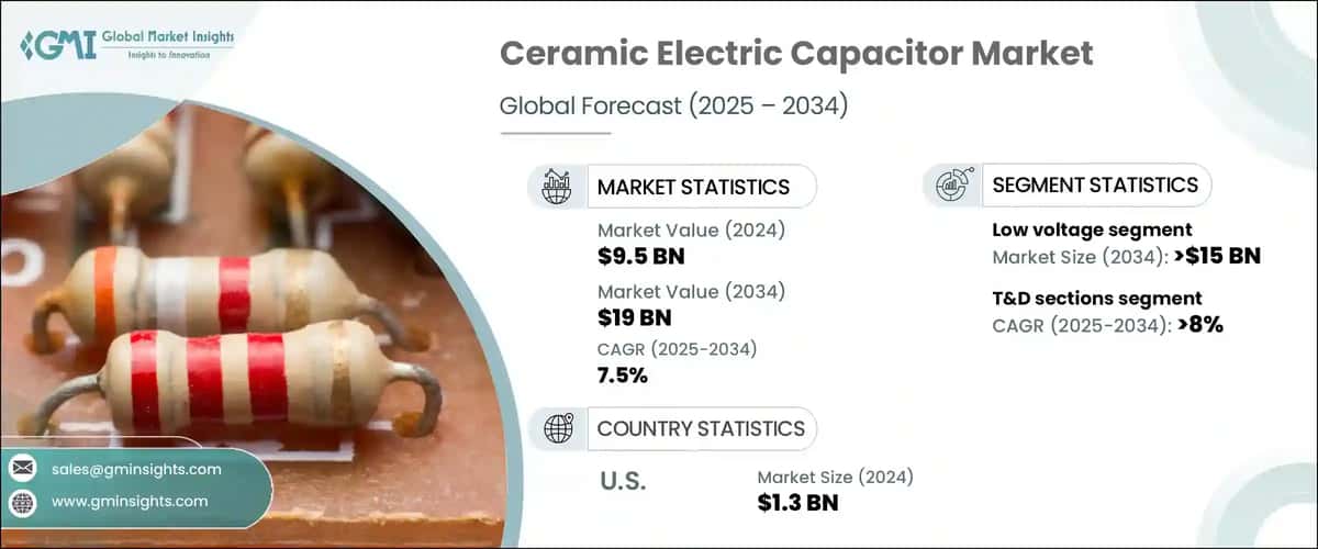 Ceramic Electric Capacitor Market