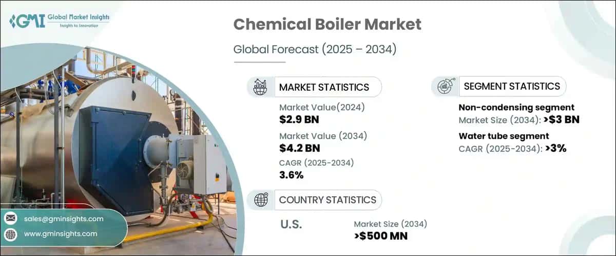 Chemical Boiler Market