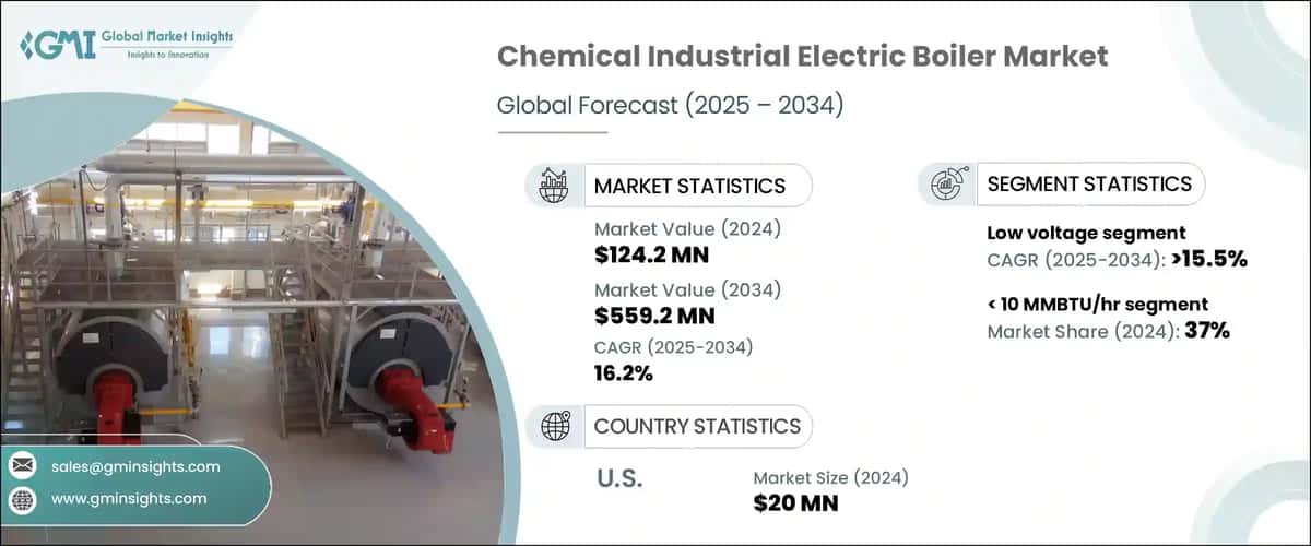 Chemical Industrial Electric Boiler Market