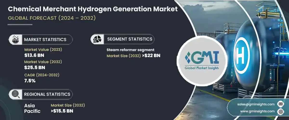 Chemical Merchant Hydrogen Generation Market