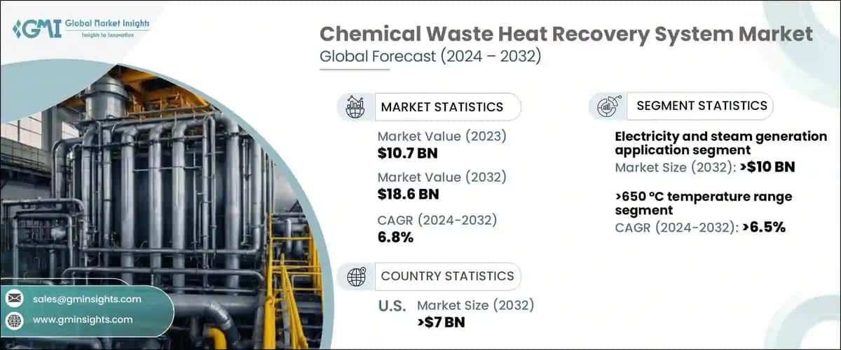 Chemical Waste Heat Recovery System Market