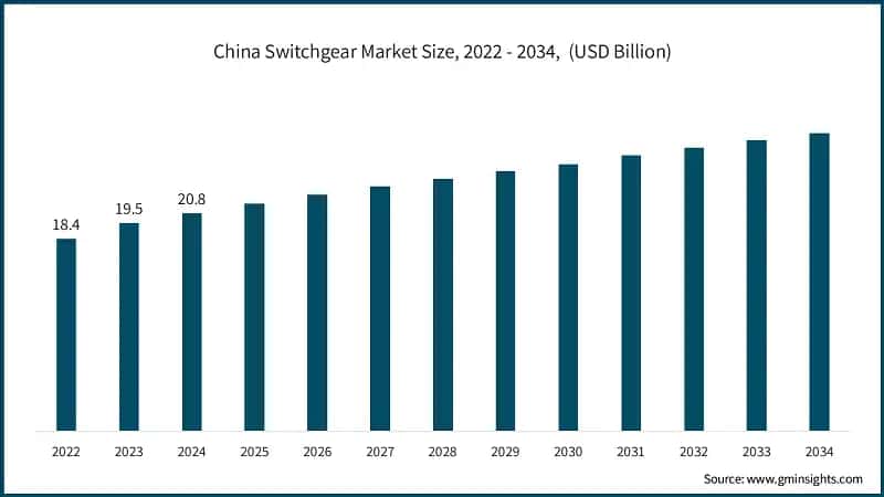 Asia Pacific Switchgear Market Share, By Insulation, 2024
