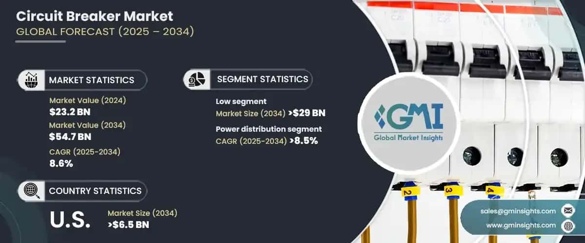 Circuit Breaker Market