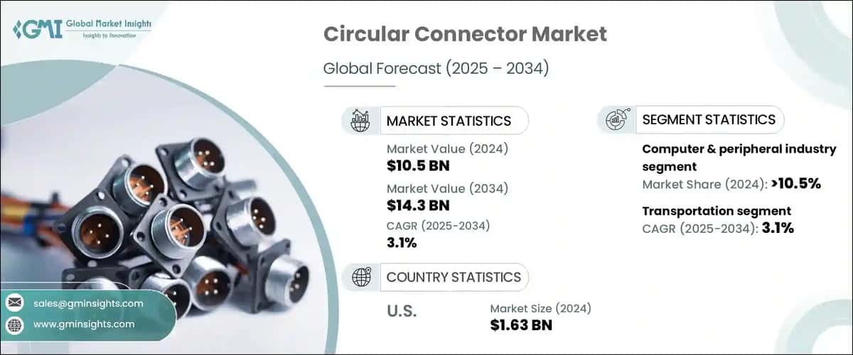 Circular Connector Market