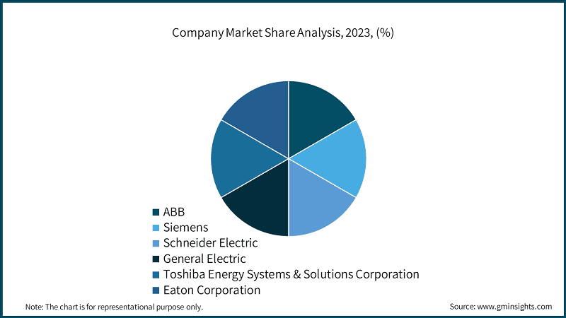 Company Market Share Analysis, 2023, (%)