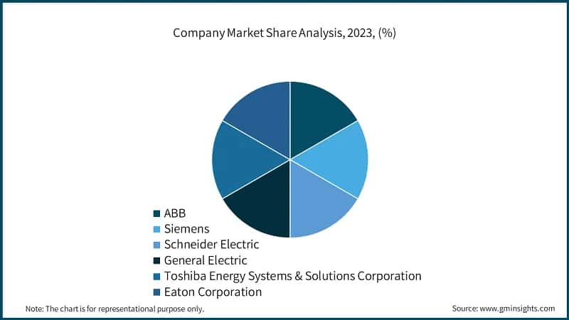 Company Market Share Analysis, 2023, (%)