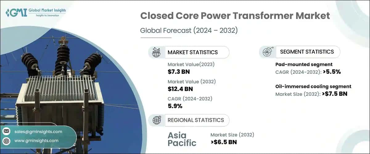 Closed Core Power Transformer Market