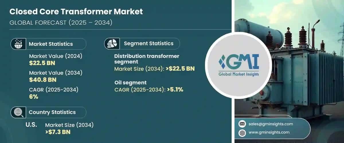 Closed Core Transformer Market