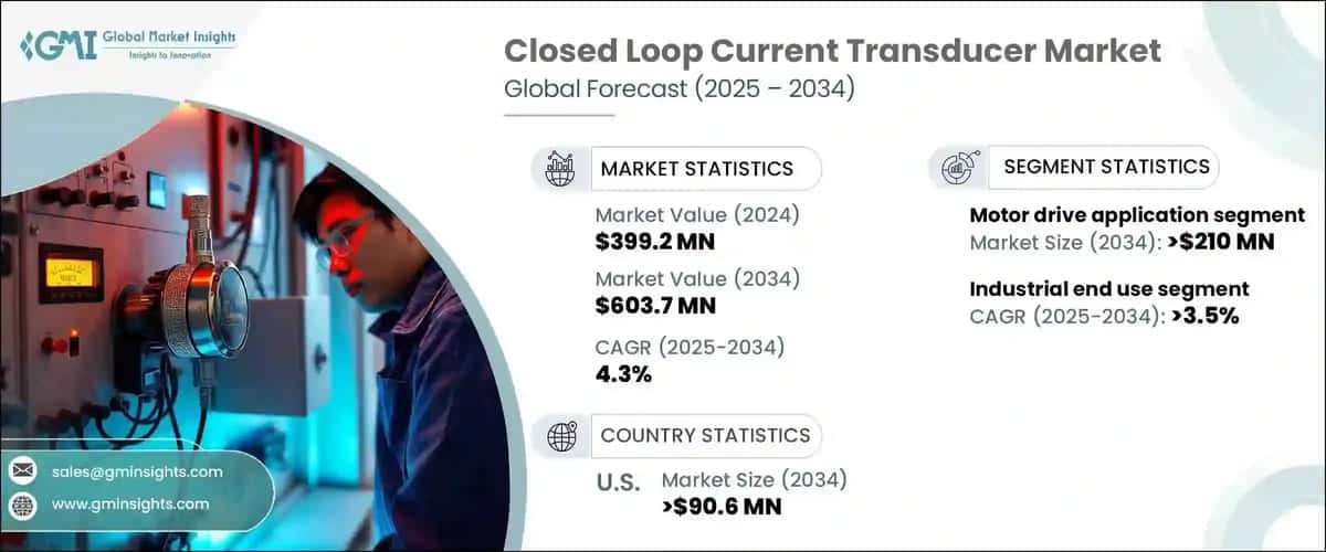 Closed Loop Current Transducer Market