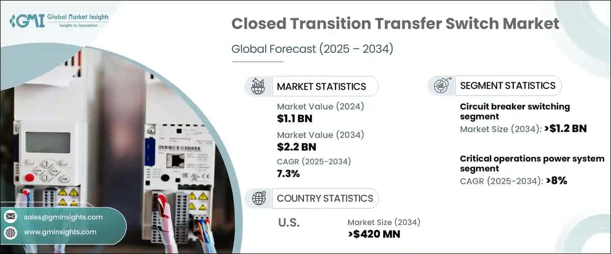 Closed Transition Transfer Switch Market
