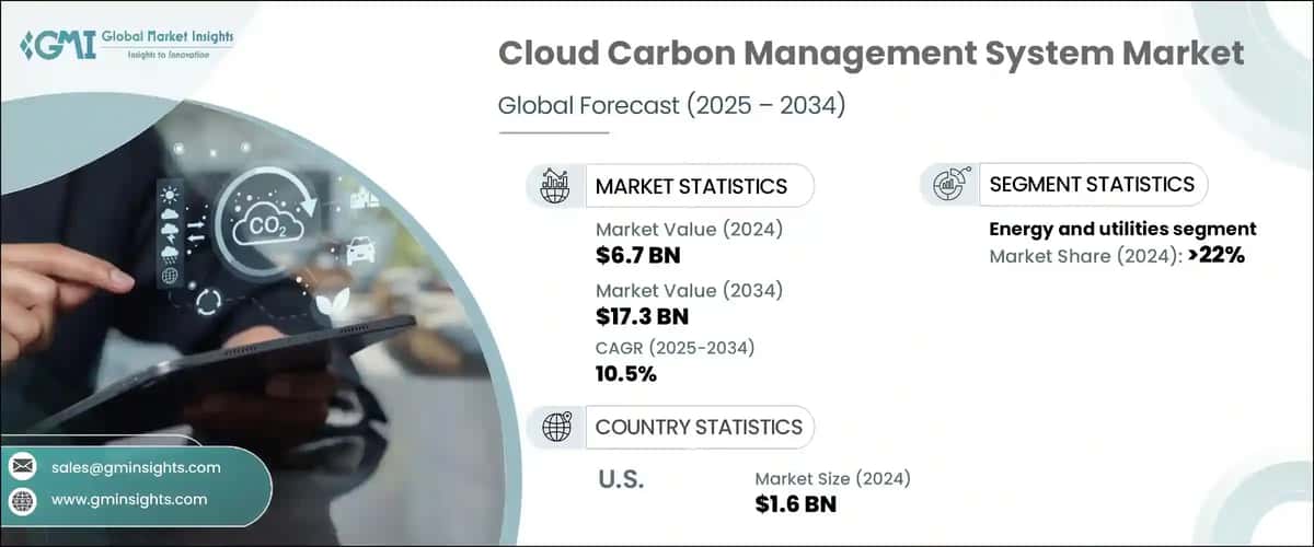 Cloud Carbon Management System Market