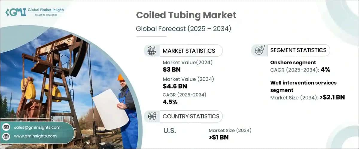 Coiled Tubing Market