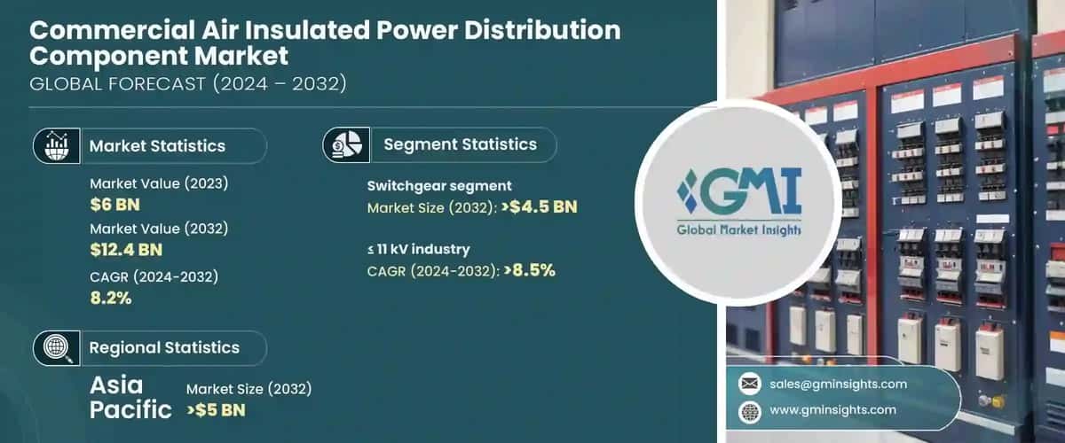 Commercial Air Insulated Power Distribution Component Market