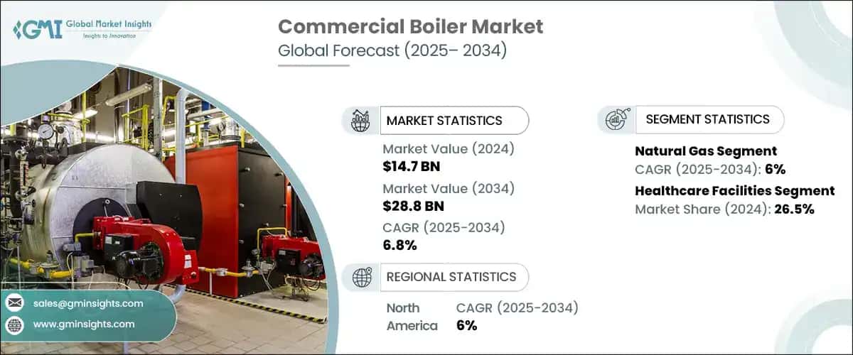 Commercial Boiler Market