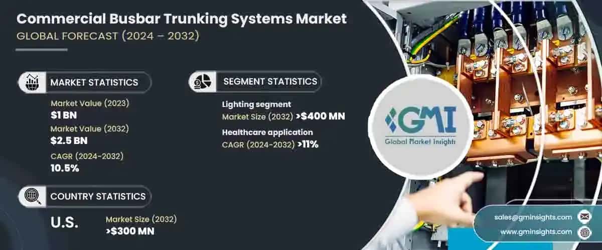 commercial busbar trunking systems market 