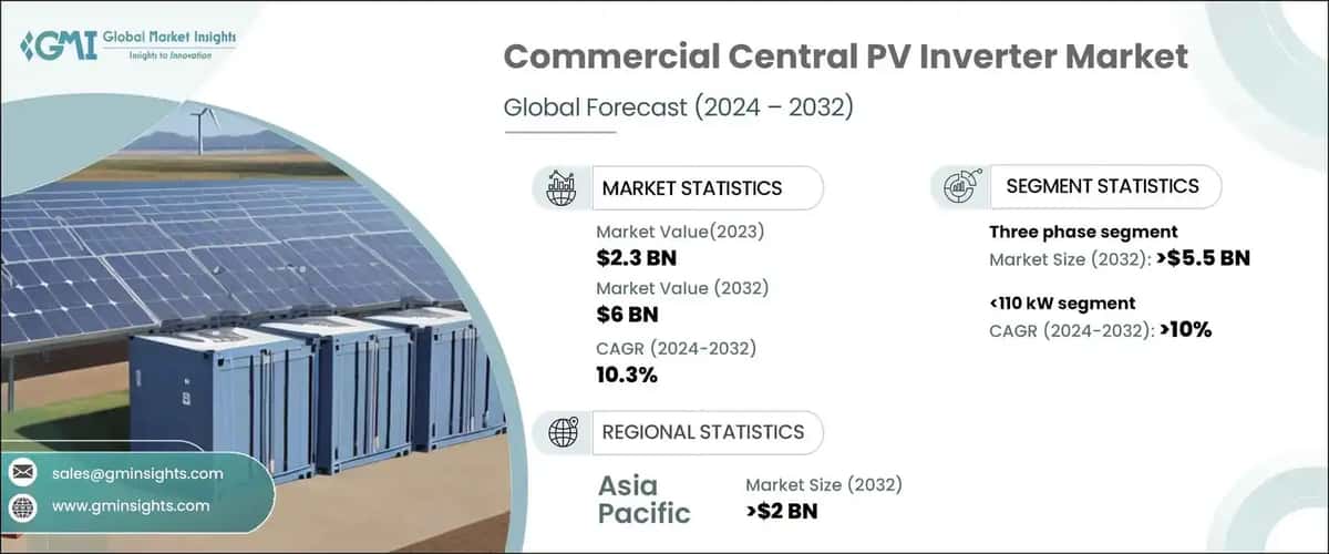 Commercial Central PV Inverter Market