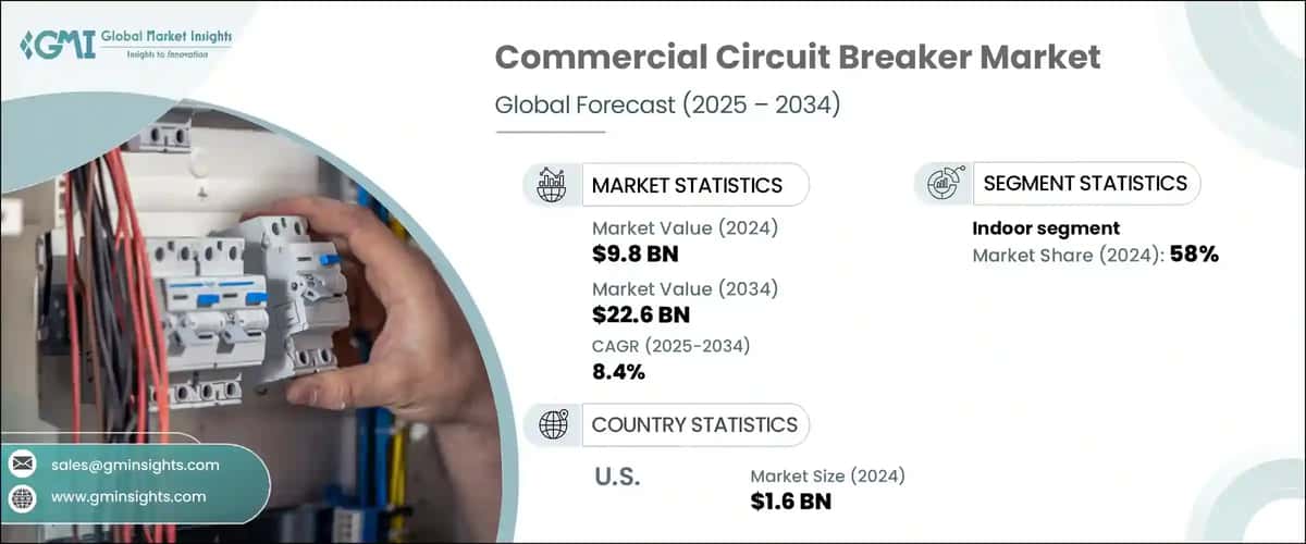 Commercial Circuit Breaker Market