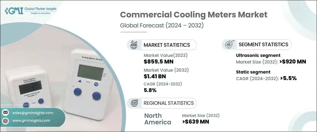 Commercial Cooling Meters Market