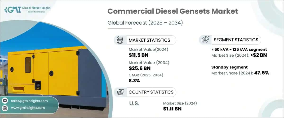 Commercial Diesel Gensets Market