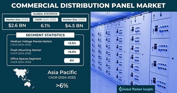 Commercial Distribution Panel Market