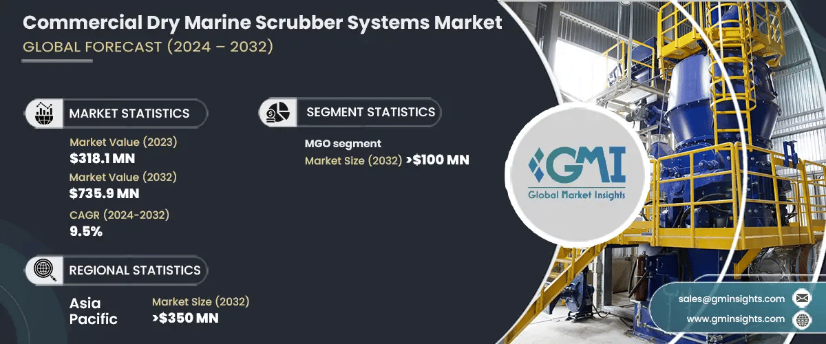 Commercial Dry Marine Scrubber Systems Market
