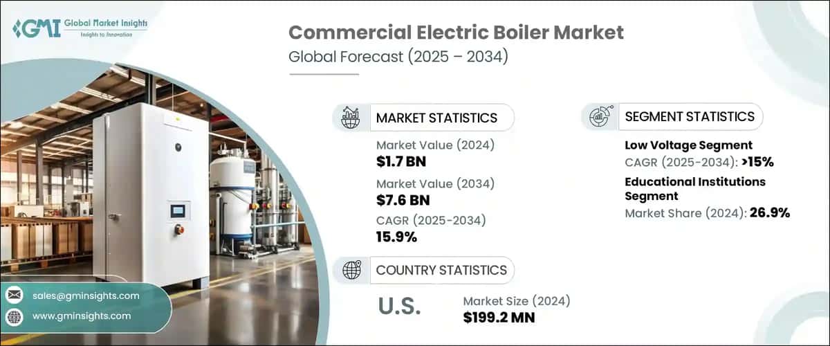 Commercial Electric Boiler Market