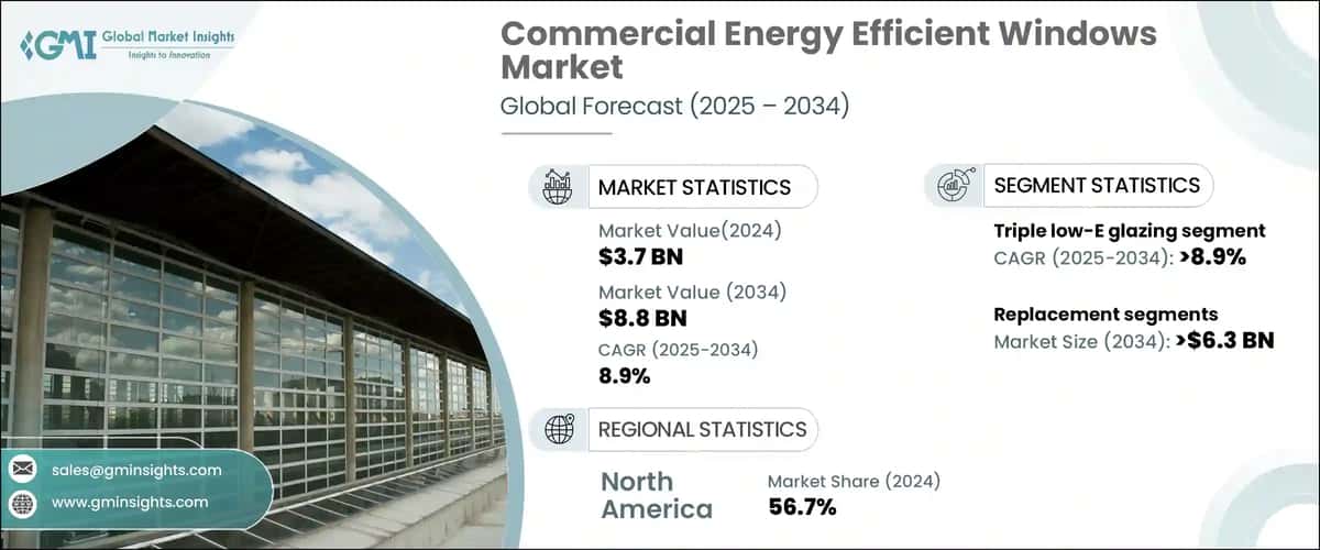 Commercial Energy Efficient Windows Market