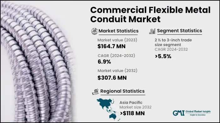 Commercial Flexible Metal