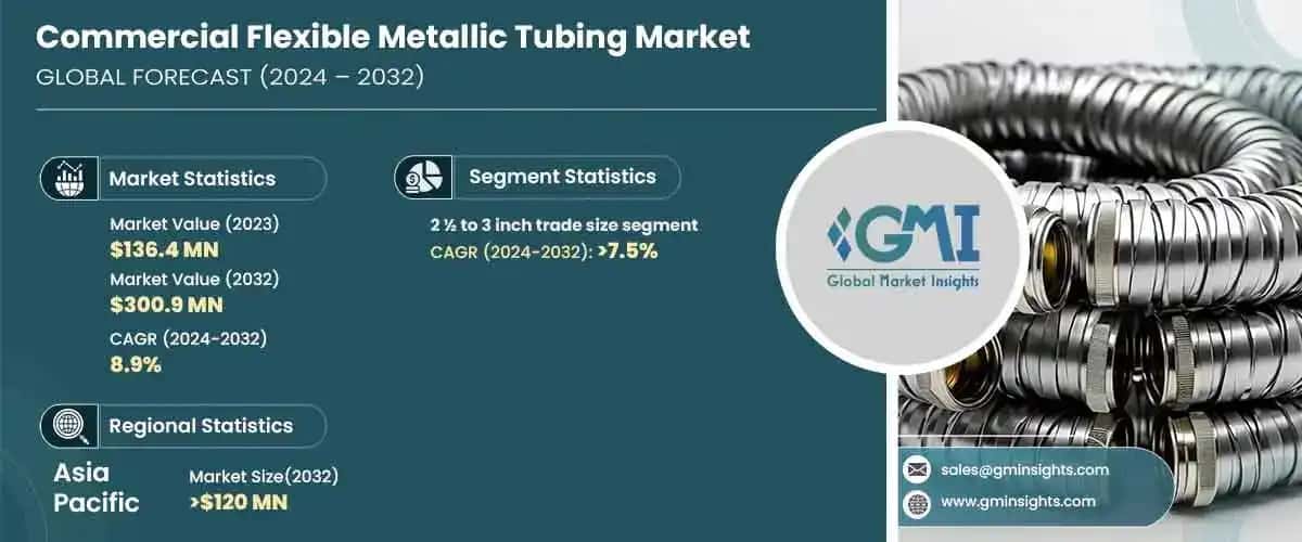 Commercial Flexible Metallic Tubing Market