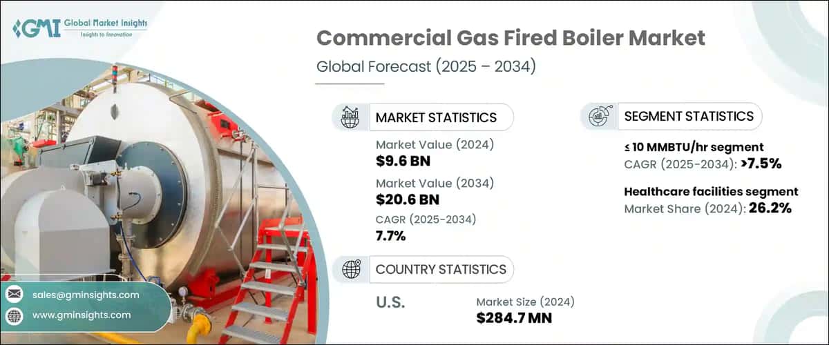 Commercial Gas Fired Boiler Market