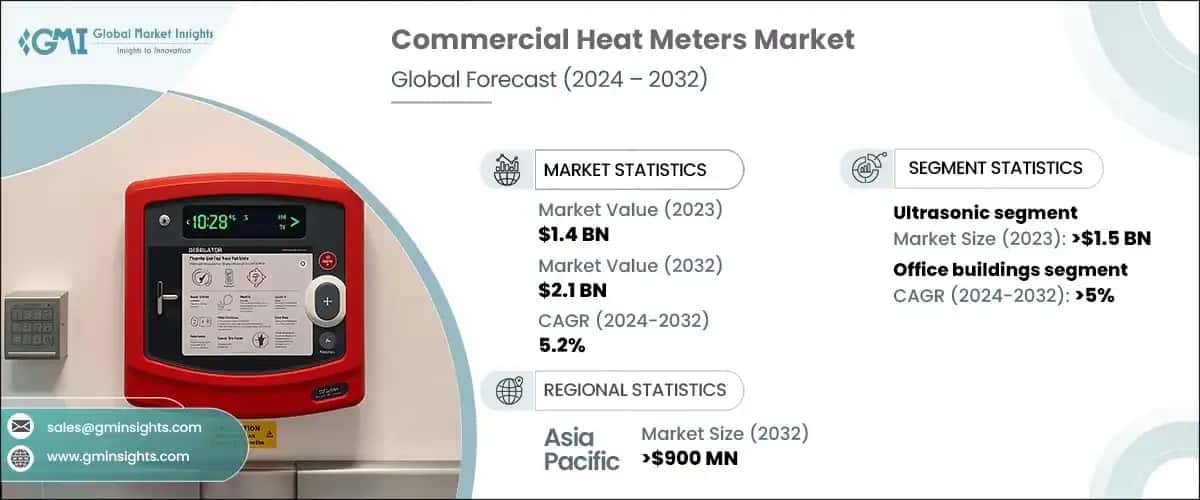 Commercial Heat Meters Market