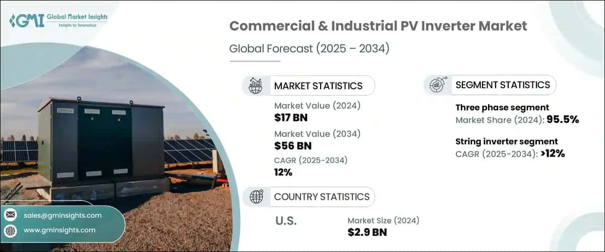 Commercial & Industrial PV Inverter Market