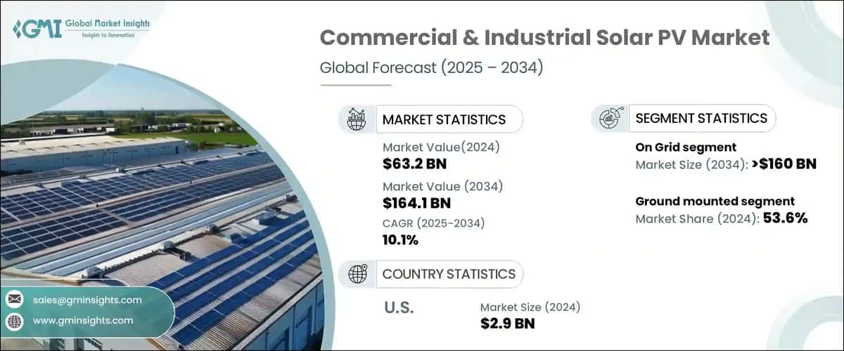 Commercial & Industrial Solar PV Market
