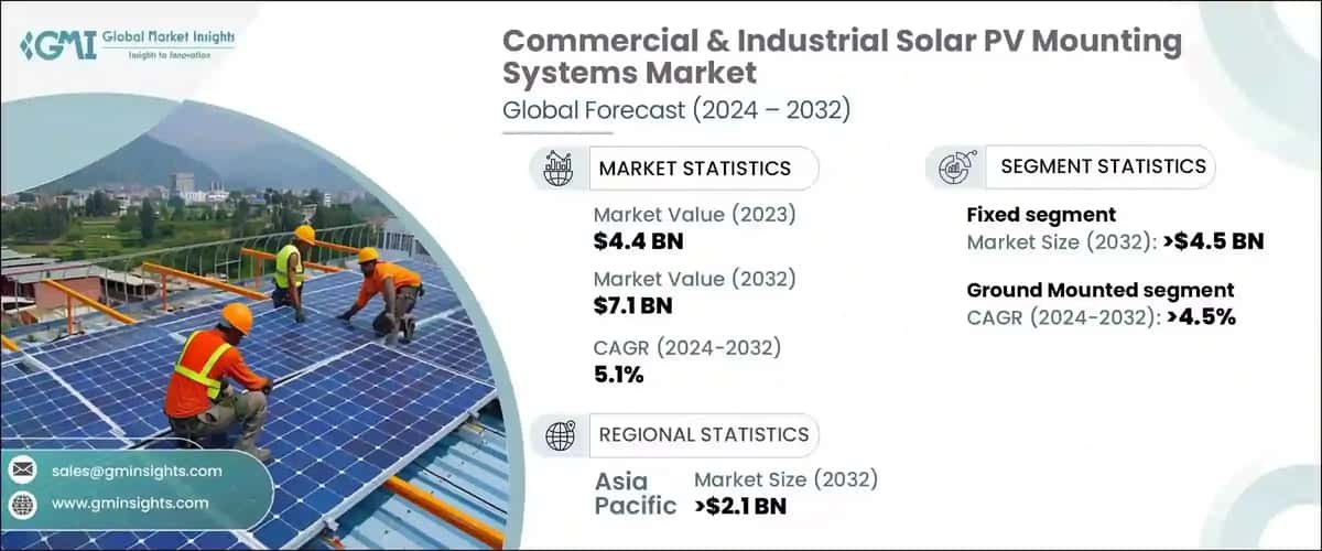Commercial & Industrial Solar PV Mounting Systems Market Research Report