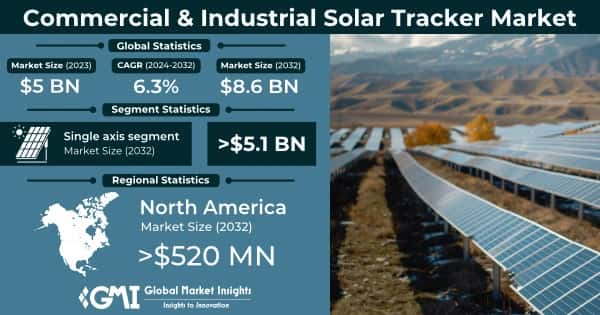 Commercial & Industrial Solar Tracker Market