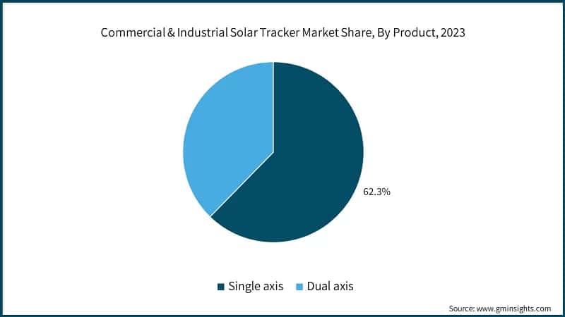Commercial & Industrial Solar Tracker Market Share, By Product, 2023