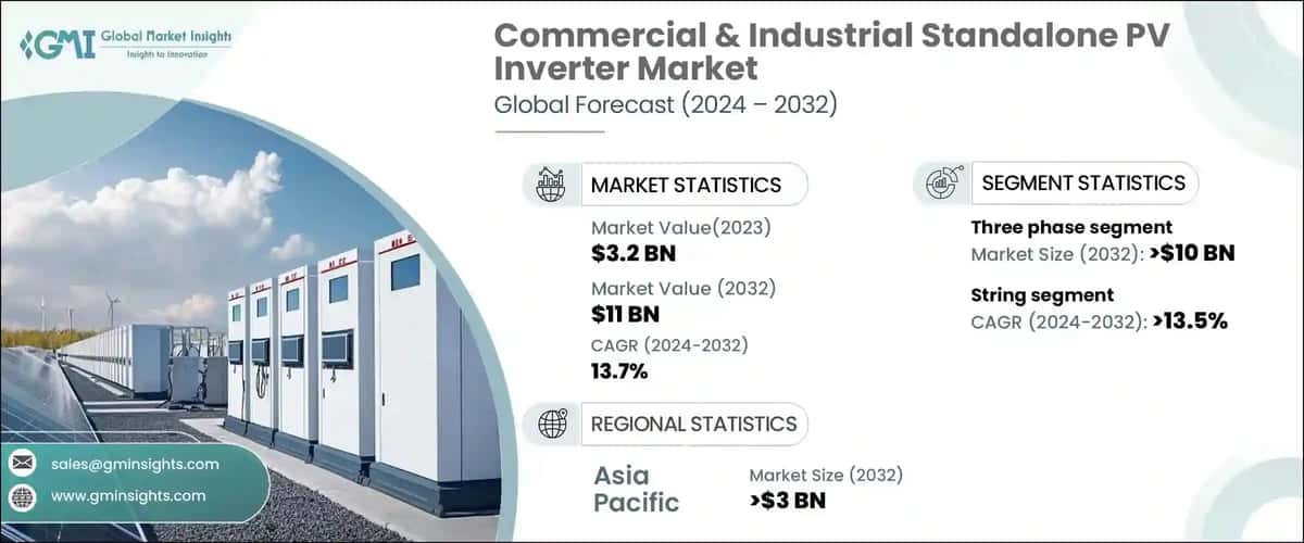 Commercial & Industrial Standalone PV Inverter Market