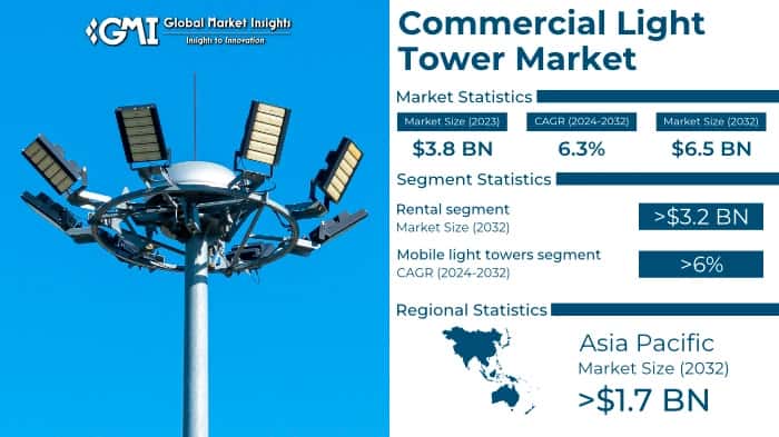 Commercial Light Tower Market
