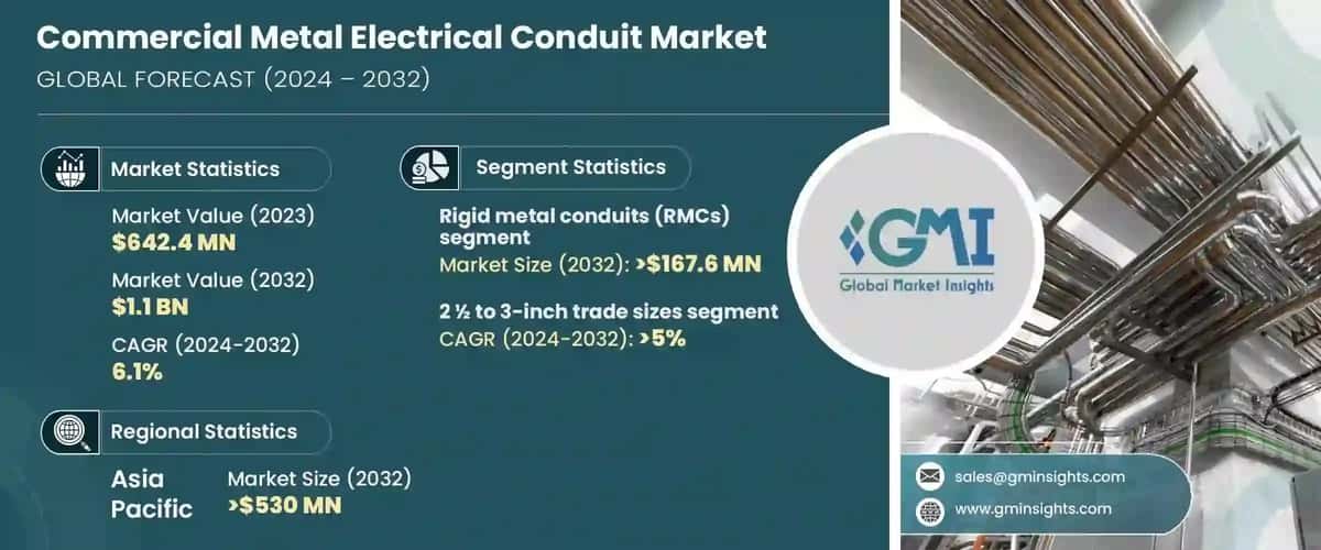 commercial metal electrical conduit market