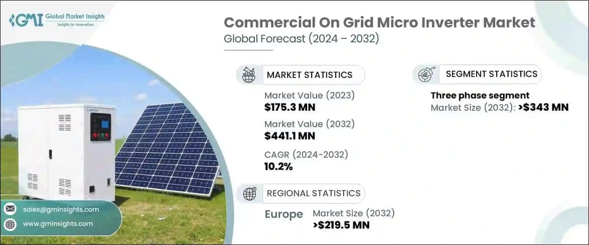commercial on grid micro inverter market