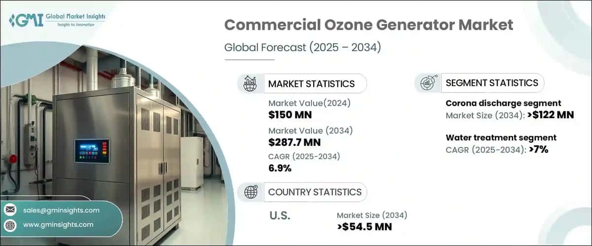 Commercial Ozone Generator Market